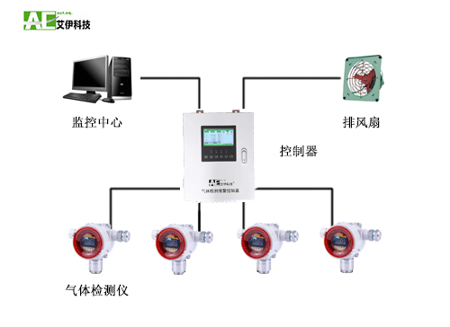 艾伊科技解決方案