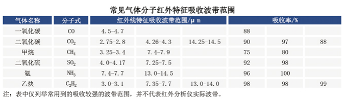 ppm級(jí)一氧化碳分析儀