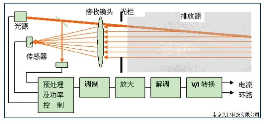 粉塵檢測儀