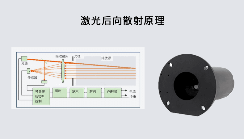 粉塵在線監測報警器