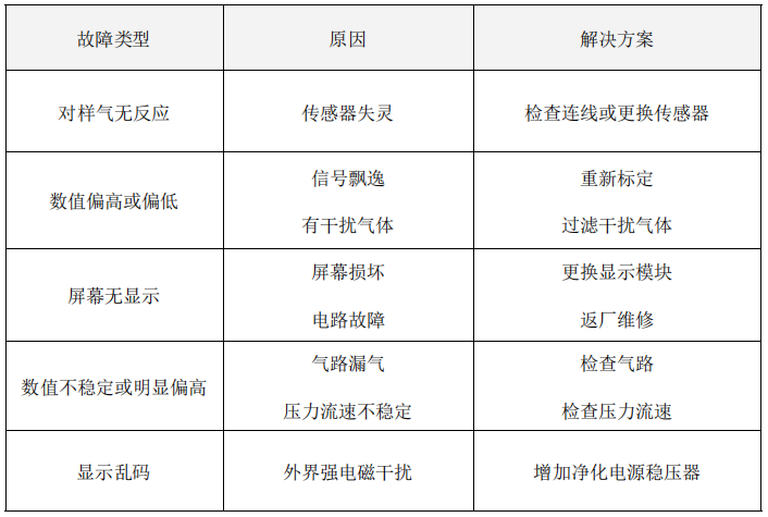 在線氣體氧含量分析儀